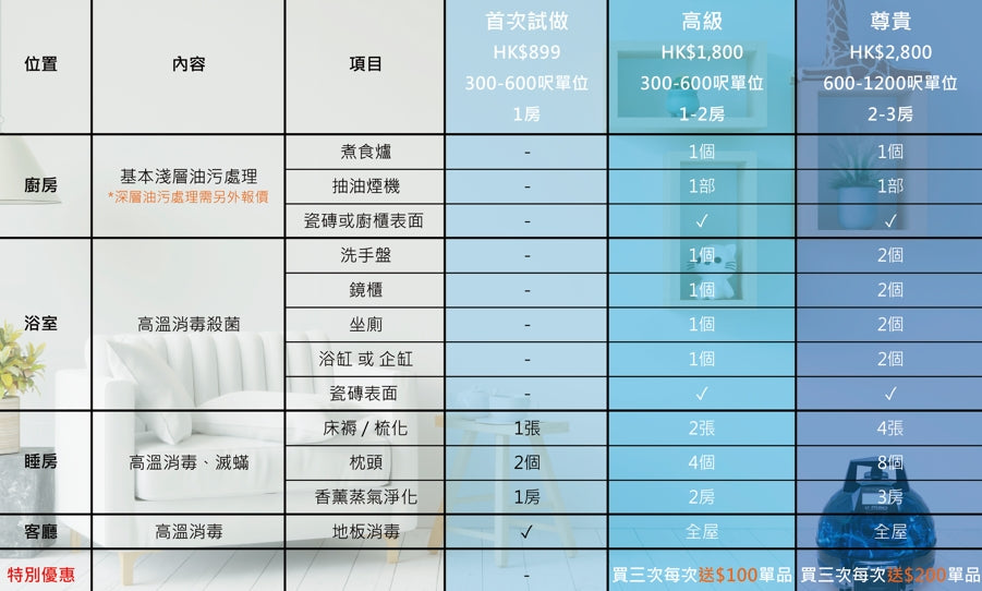 ST01 家居高溫蒸氣消毒服務 首次優惠